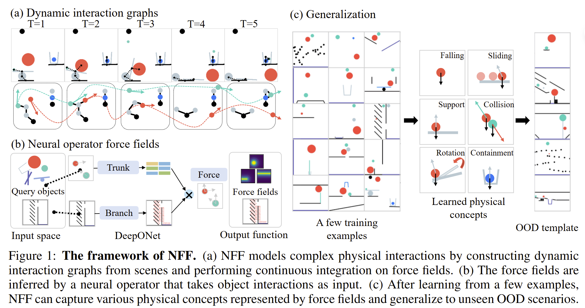 Neural Force Field teaser