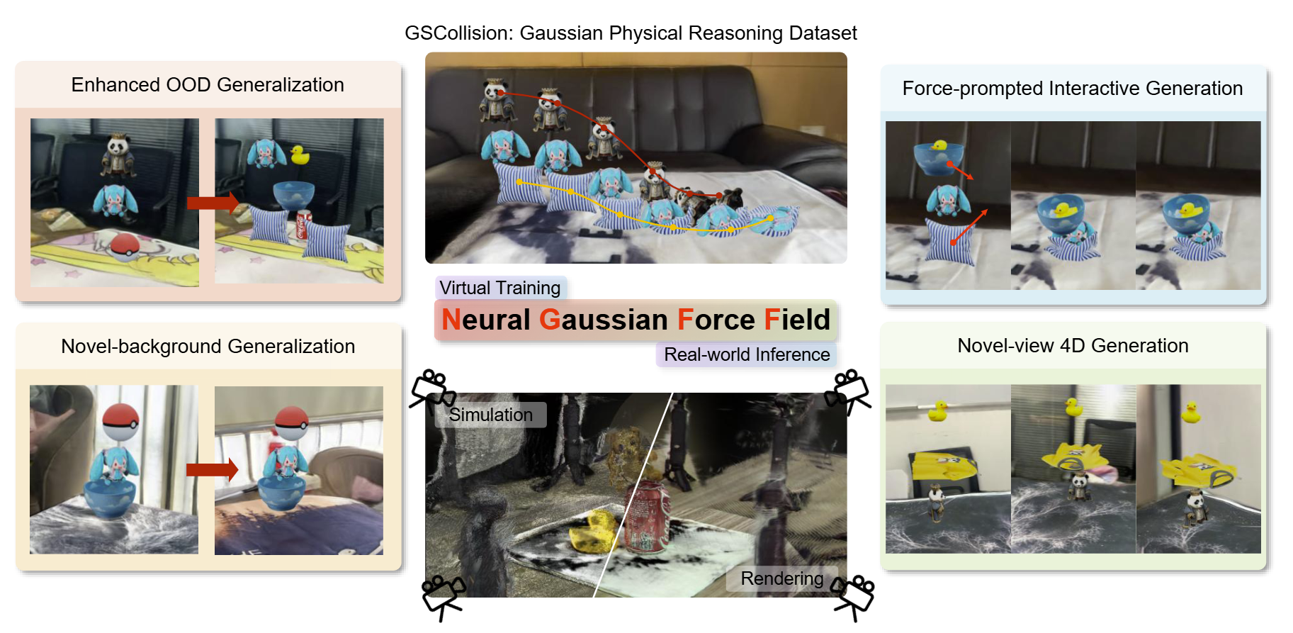 Neural Gaussian Force Field teaser